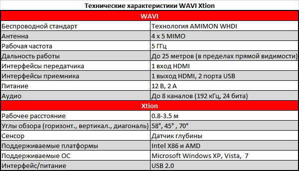 ASUS_WAVI_Xtion_02.jpg