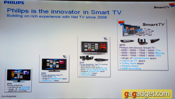  PhilipsTV2011_02.jpg