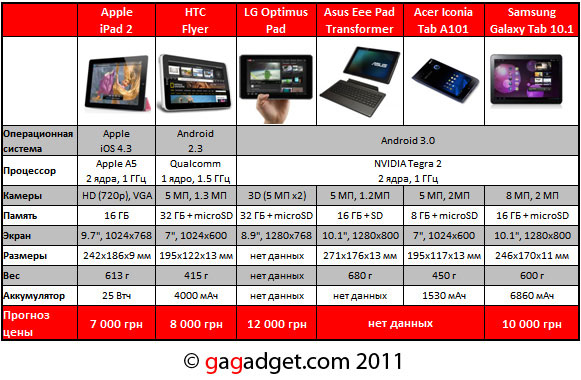 TabletSpec.jpg
