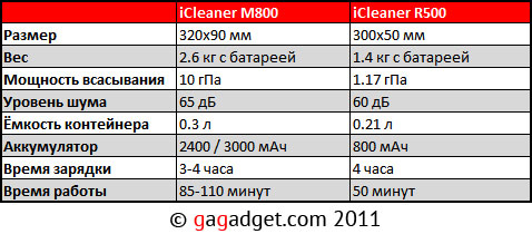 MSI_Funrobot_spec.jpg