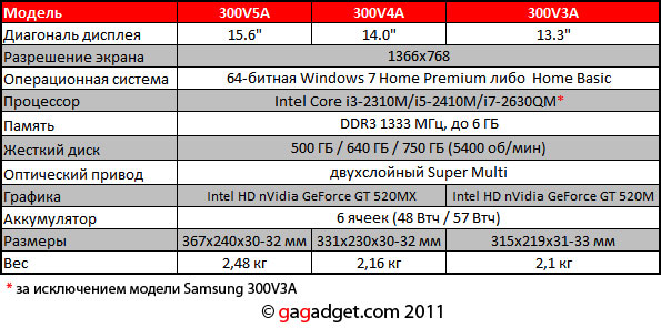 Samsung300V_spec.jpg