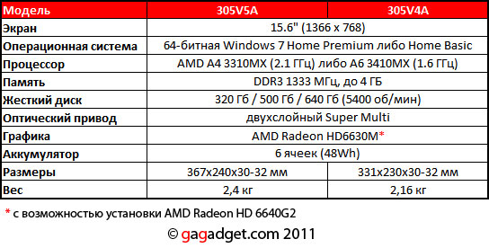 Samsung305V_spec.jpg