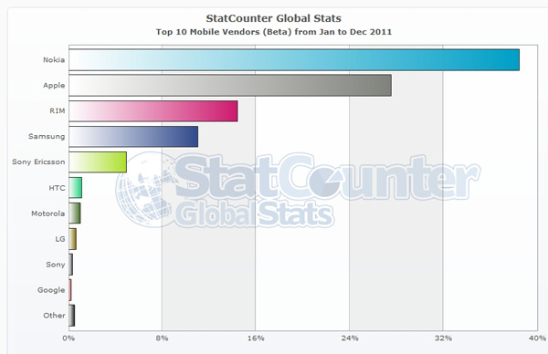 StatCounter2011.jpg