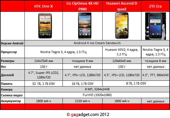 Android4Cores.jpg