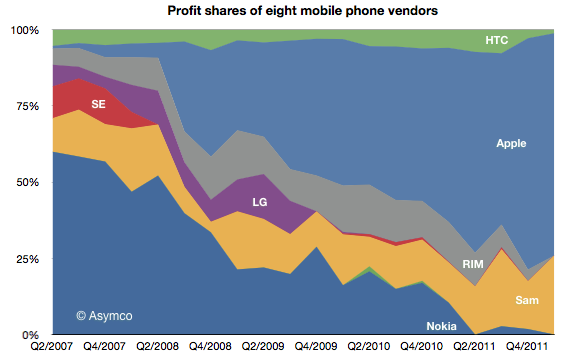 profit_shares.png