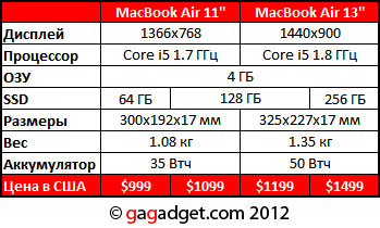 MacBookAir_04.jpg