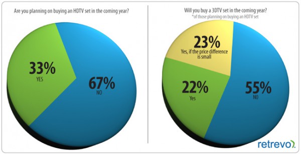 3dtv-retrevo.jpg