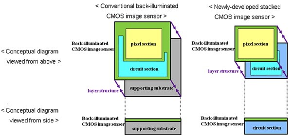cmos.jpg