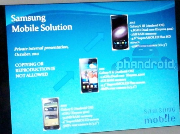 galaxy-s-iii-evolution-550x412.jpg