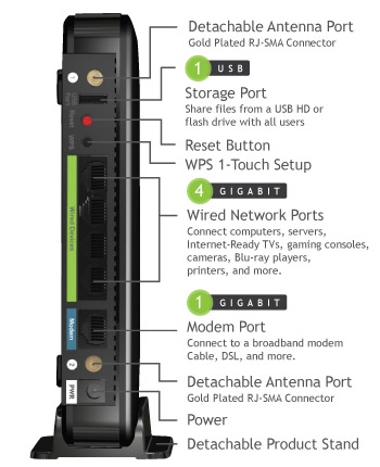 r20000g_connectorsandports.jpg