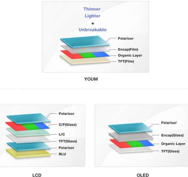samsung-display-comparison.png