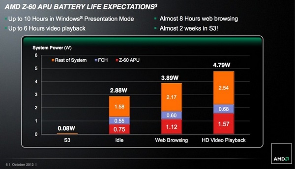 AMD_Z-60_3.jpg