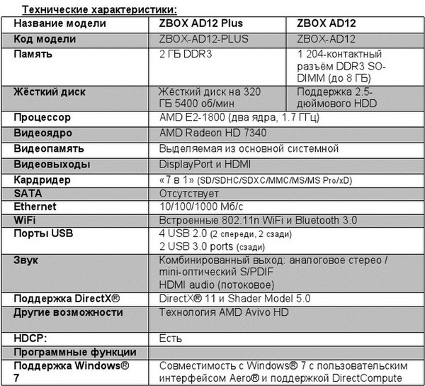 Zotac_ZBOX_table.jpg