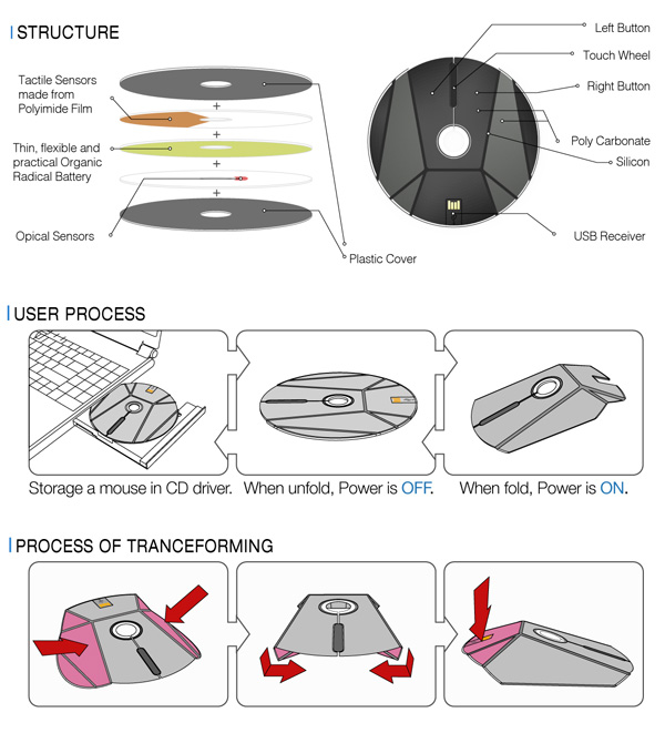 flat_cd_mouse_3.jpg