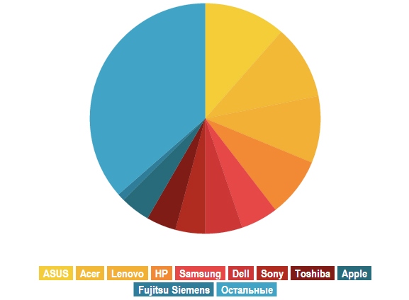 laptops_statiatics_4.jpg