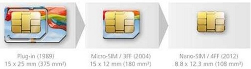 micro-nano-sim_3.jpg