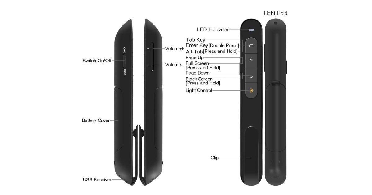 DinoFire RCRF-011 clicker powerpoint
