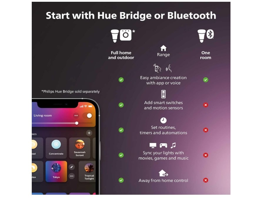 Philips Hue A19 LED direct connect smart lights