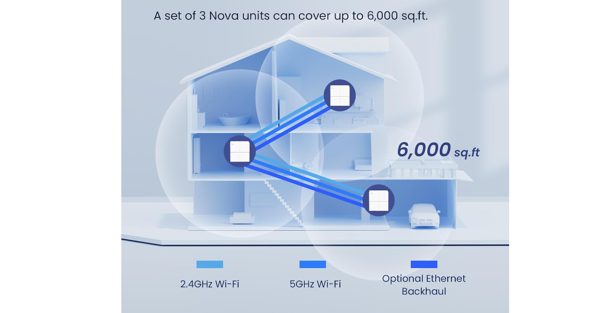 Tenda Nova Mesh WiFi System MW6 meilleur système maillé pour starlink