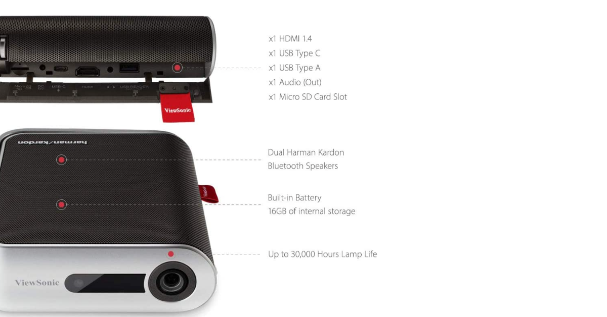 ViewSonic M1+ meilleurs projecteurs pour le camping