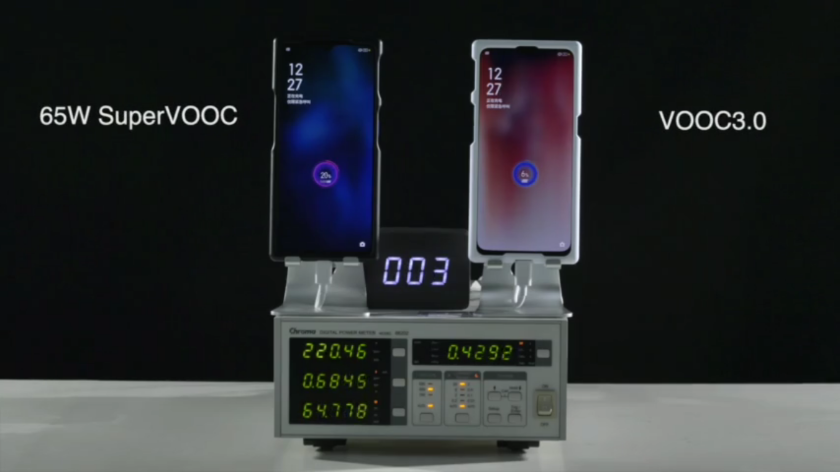 OPPO показала работу быстрой зарядки 65W SuperVOOC на флагмане Reno Ace: c 0 до 100% всего за 25 минут