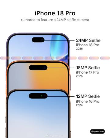 iPhone 18 Pro render