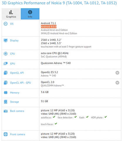 Nokia 9 получит Android 8.0 Oreo