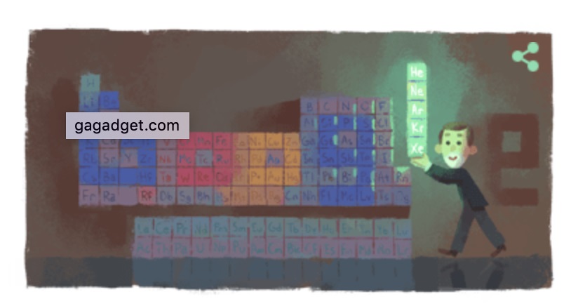 Дудл Google празднует 167 лет со дня рождения сэра Уильяма Рамзая