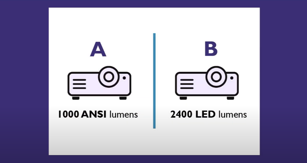 What is ANSI Lumens? Discover the Brightness Magic Behind Projector Performance