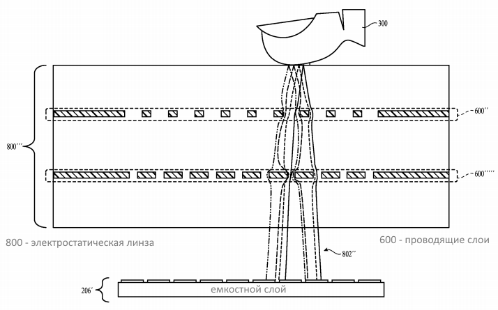 Apple патентует встроенный в дисплей Touch ID