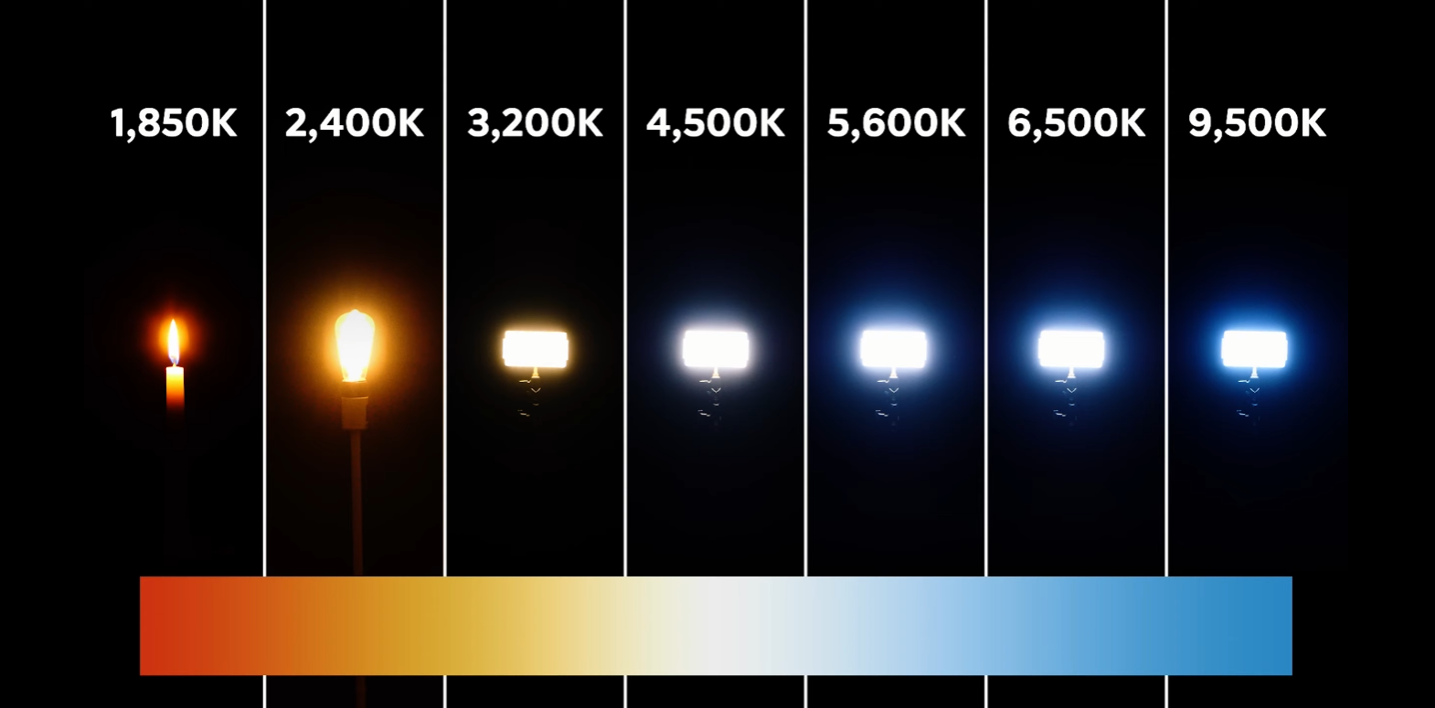 Qu'est-ce que la température de couleur ?