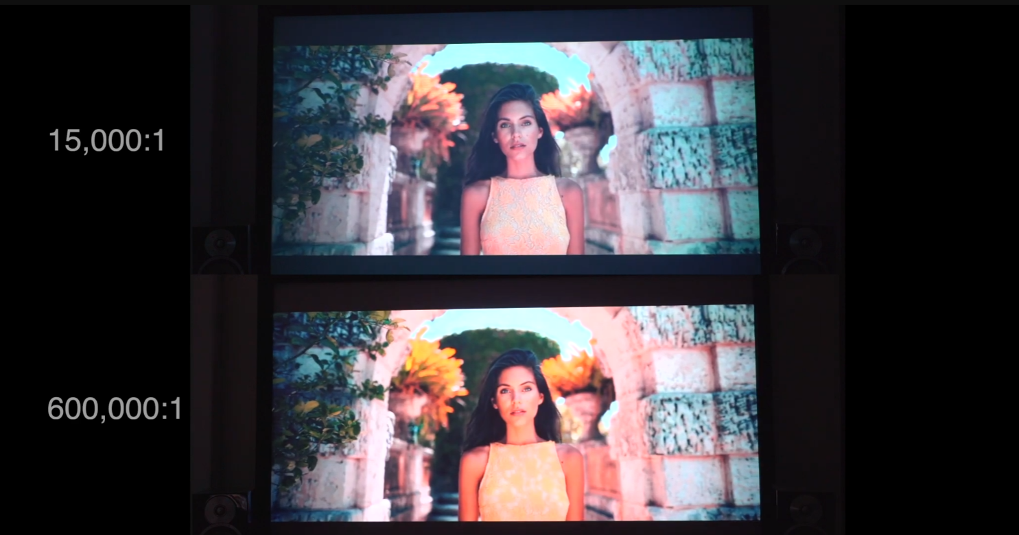 what is contrast-ratio what is contrast-ratio