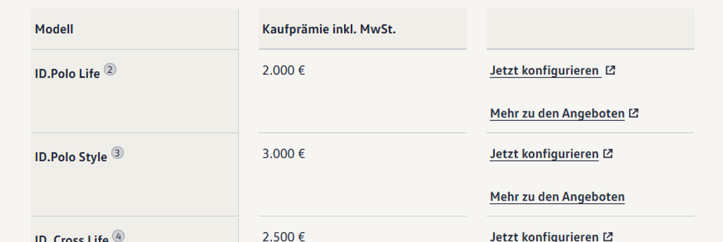 Інформація про бонуси при купівлі VW ID. Polo