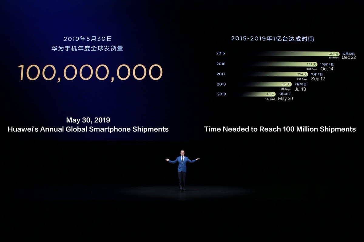 У Huawei новий рекорд: 100 мільйонів проданих смартфонів лише за 150 днів