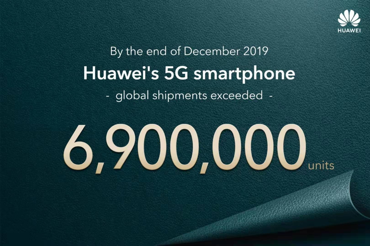Huawei продала у 2019 році 6.9 мільйонів смартфонів з підтримкою 5G