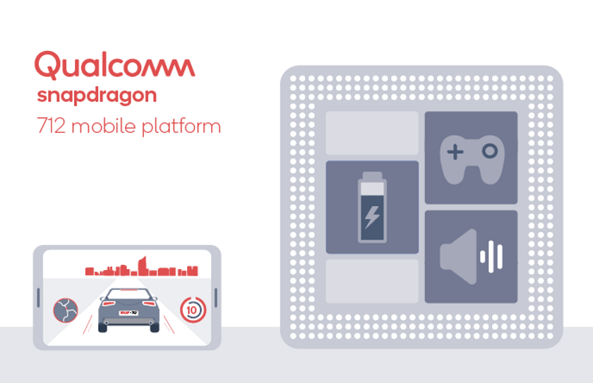 Анонс чіпа Snapdragon 712: поліпшена продуктивність та підтримка Quick Charge 4+