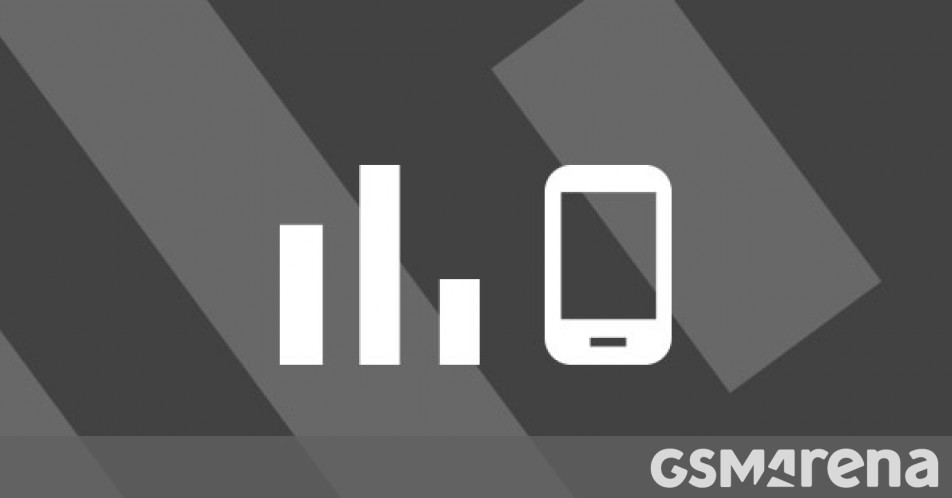 Top 10 trending phones of week 13