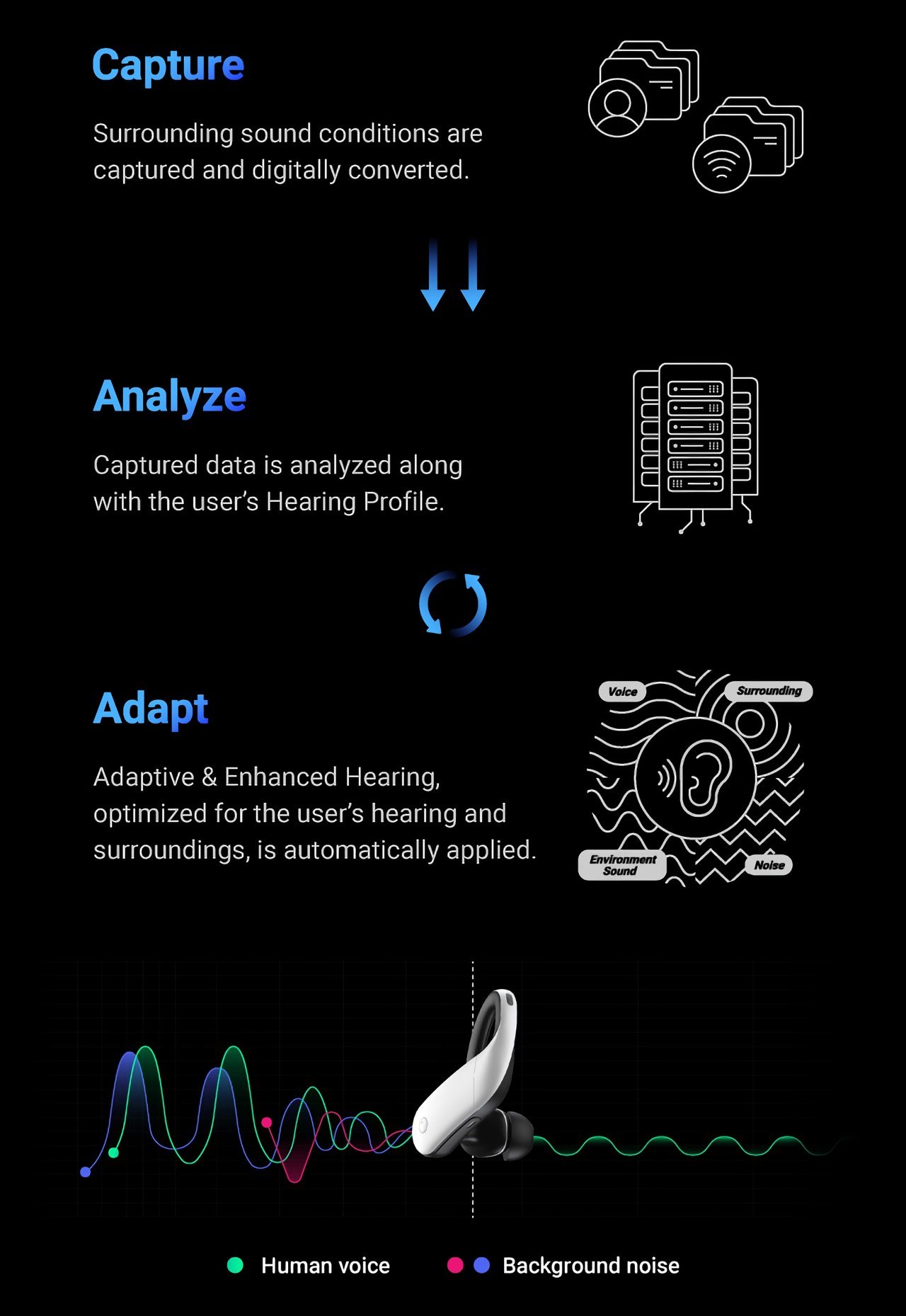 Olive Max is like the AirPods Pro for the hearing-impaired, with a truly wireless design and enhanced listening-14 Olive Max is like the AirPods Pro for the hearing-impaired, with a truly wireless design and enhanced listening-14