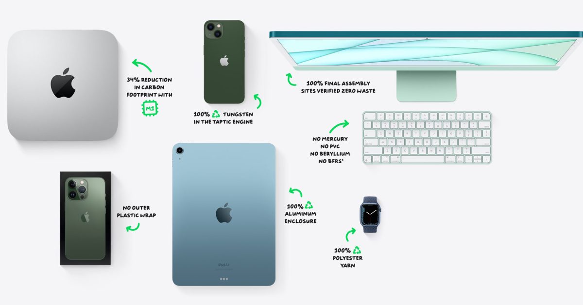 It’s Earth Day, and Apple website highlights progress in everything from Apple Watch to iMac