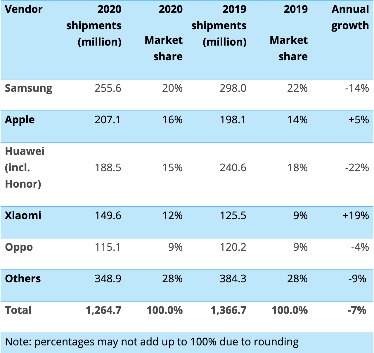 Менеджер Xiaomi в Украине опубликовал слайд Canalys с местным топ-5 производителей смартфонов, результаты вас обескуражат-3 Менеджер Xiaomi в Украине опубликовал слайд Canalys с местным топ-5 производителей смартфонов, результаты вас обескуражат-3