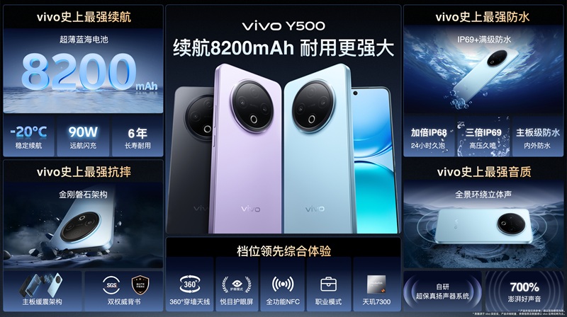 Vivo Y500 various configurations