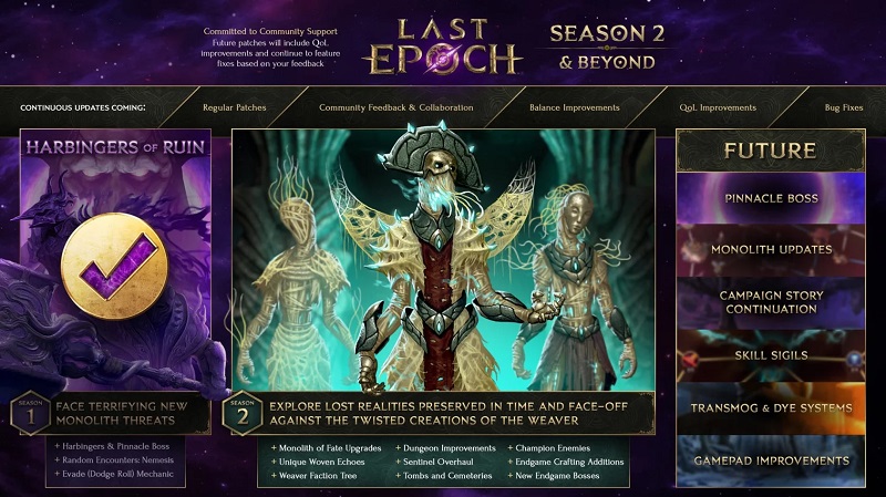 Дорожня карта другого сезону Last Epoch