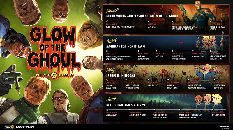 План найближчих оновлень Fallout 76