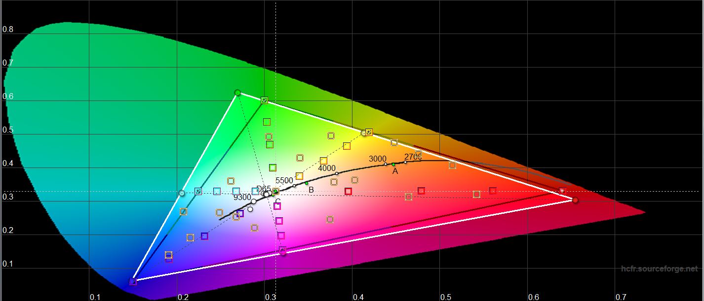 ASUS ROG Strix XG43UQ Overview: The Best Display for Next-Generation Gaming Consoles-75