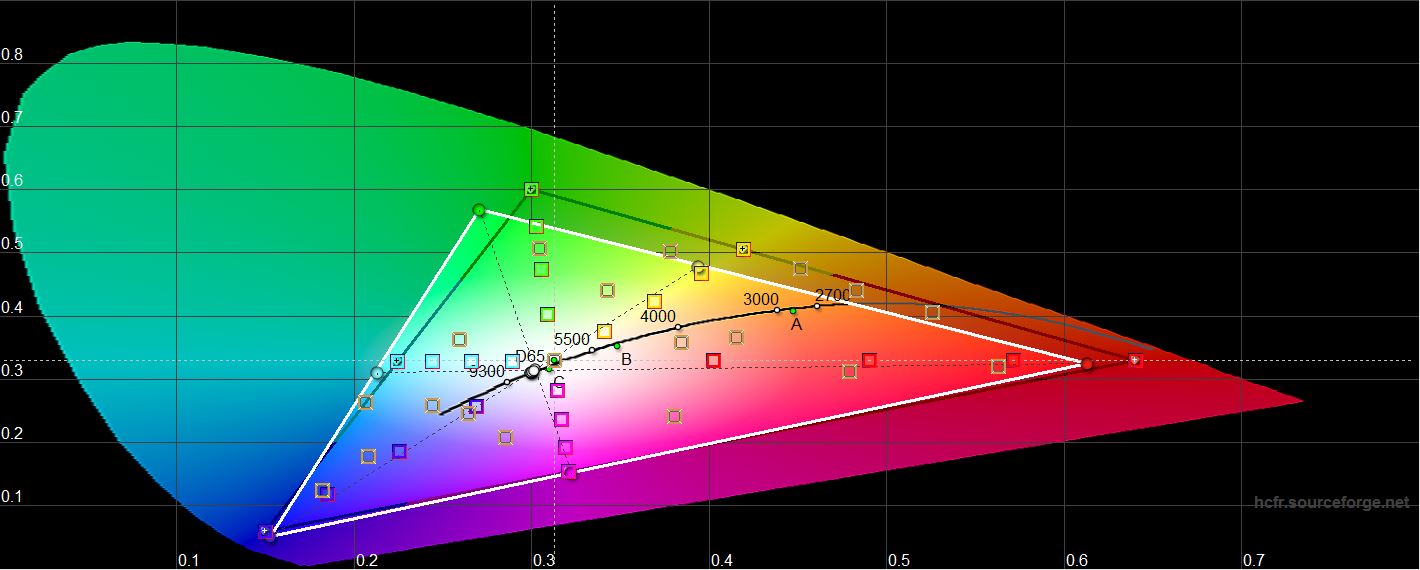 Обзор vivo V20: первый смартфон на Android 11, который можно купить-54