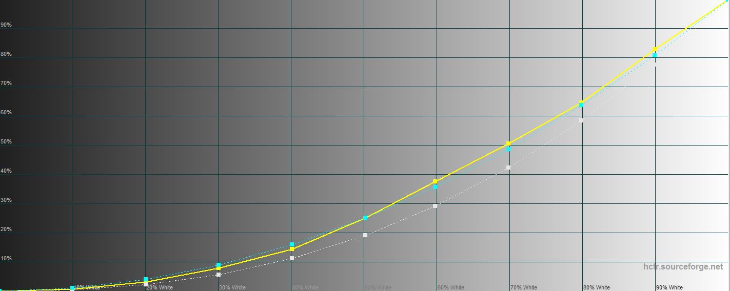 Обзор Samsung Galaxy Tab S6: самый "заряженный" планшет на Android-38