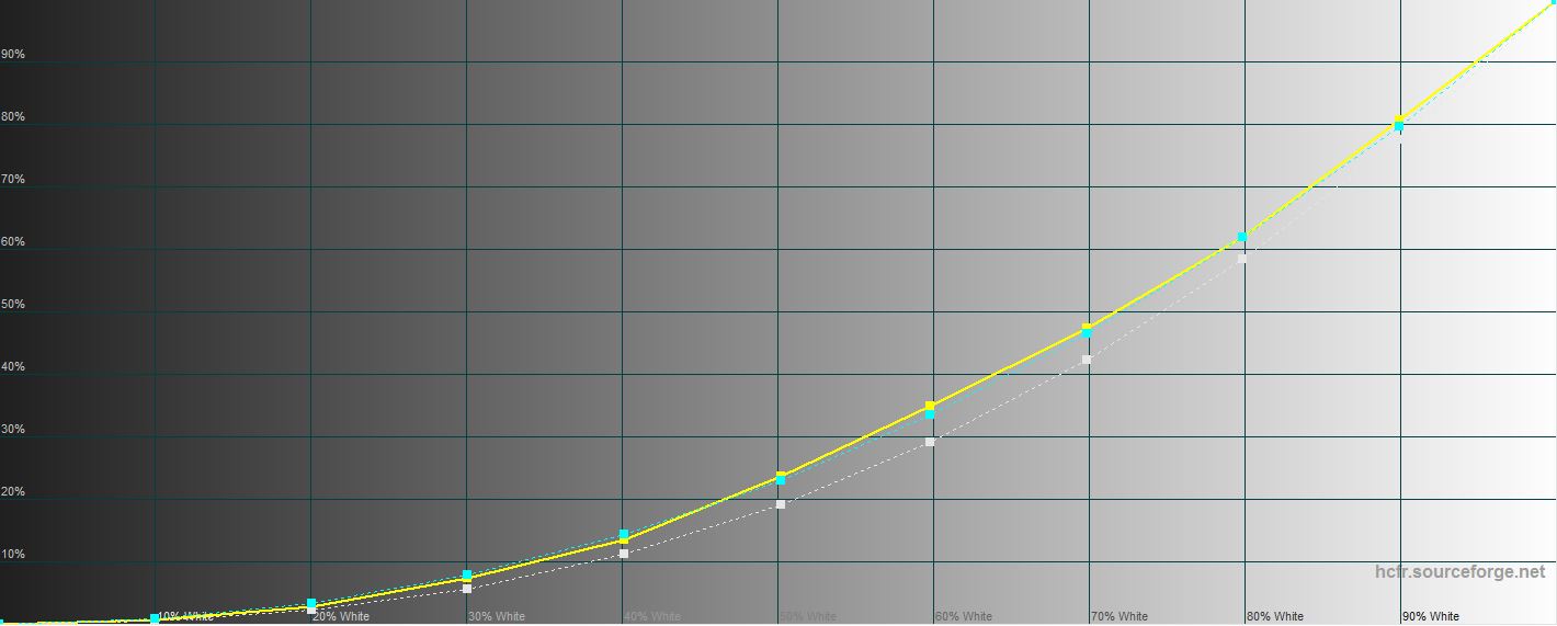 Обзор Samsung Galaxy M31 и Galaxy M21: ложка корейского дёгтя в бочку китайского мёда-59
