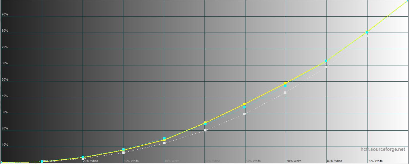 Обзор Samsung Galaxy Note10: всё тот же флагман, но поменьше-42
