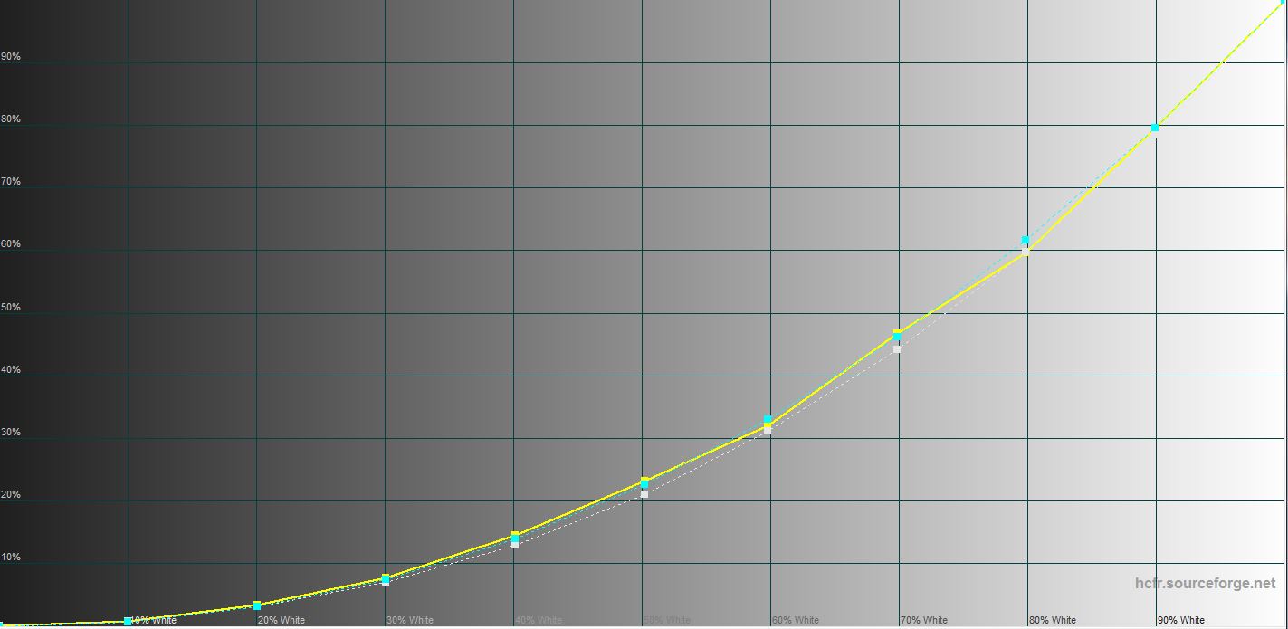 Огляд Sigma Mobile X-treme PQ39 MAX: сучасний захищений батарейкофон-18