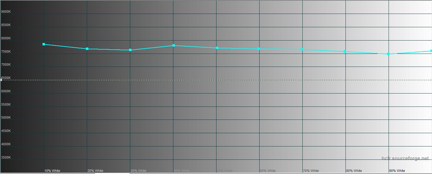 Дневник Samsung Galaxy Note 20 Ultra: экран, который невозможно перехвалить-10